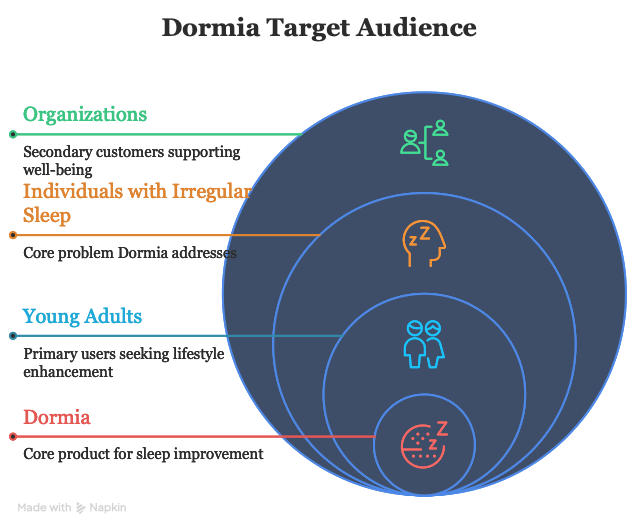 Target customer insights