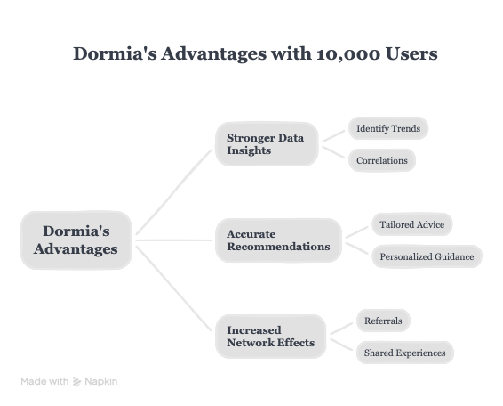Competitive positioning strategy