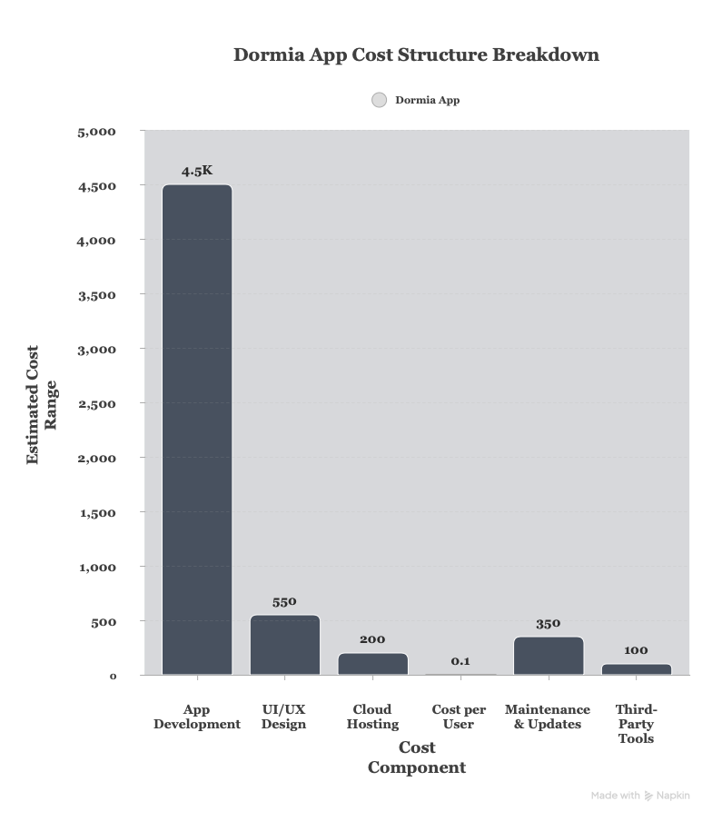 Marketing funnel and campus strategy