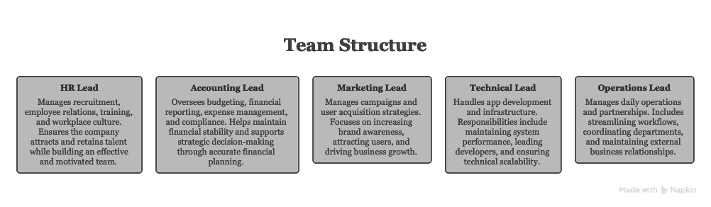 Marketing funnel and campus strategy