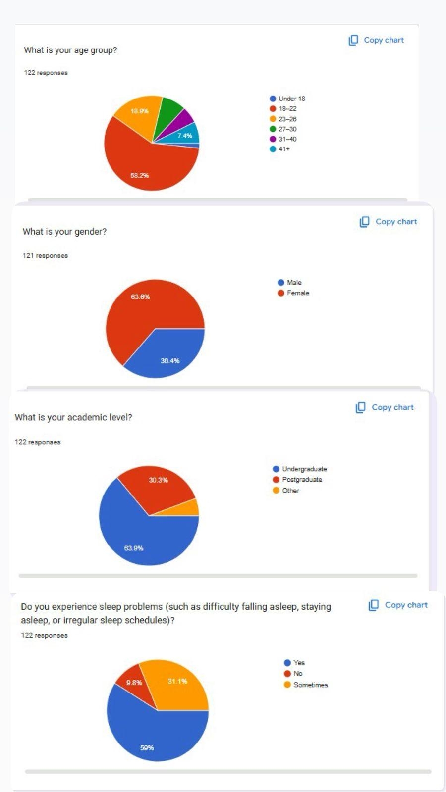 Marketing funnel and campus strategy