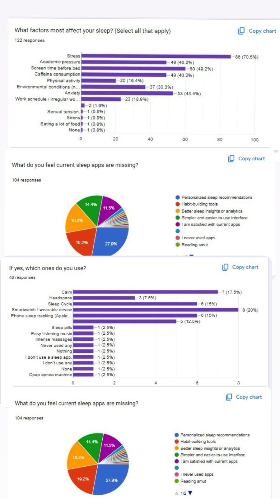 Marketing funnel and campus strategy
